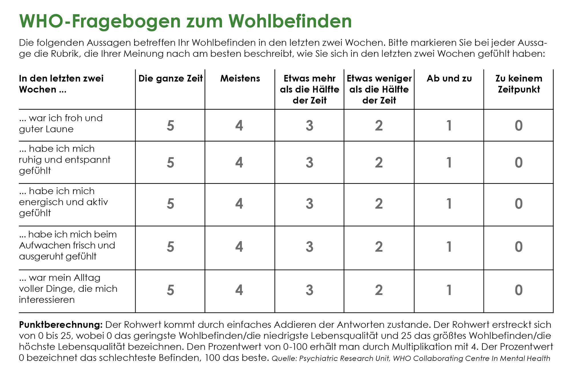 WHO-Fragebogen zum Wohlbefinden