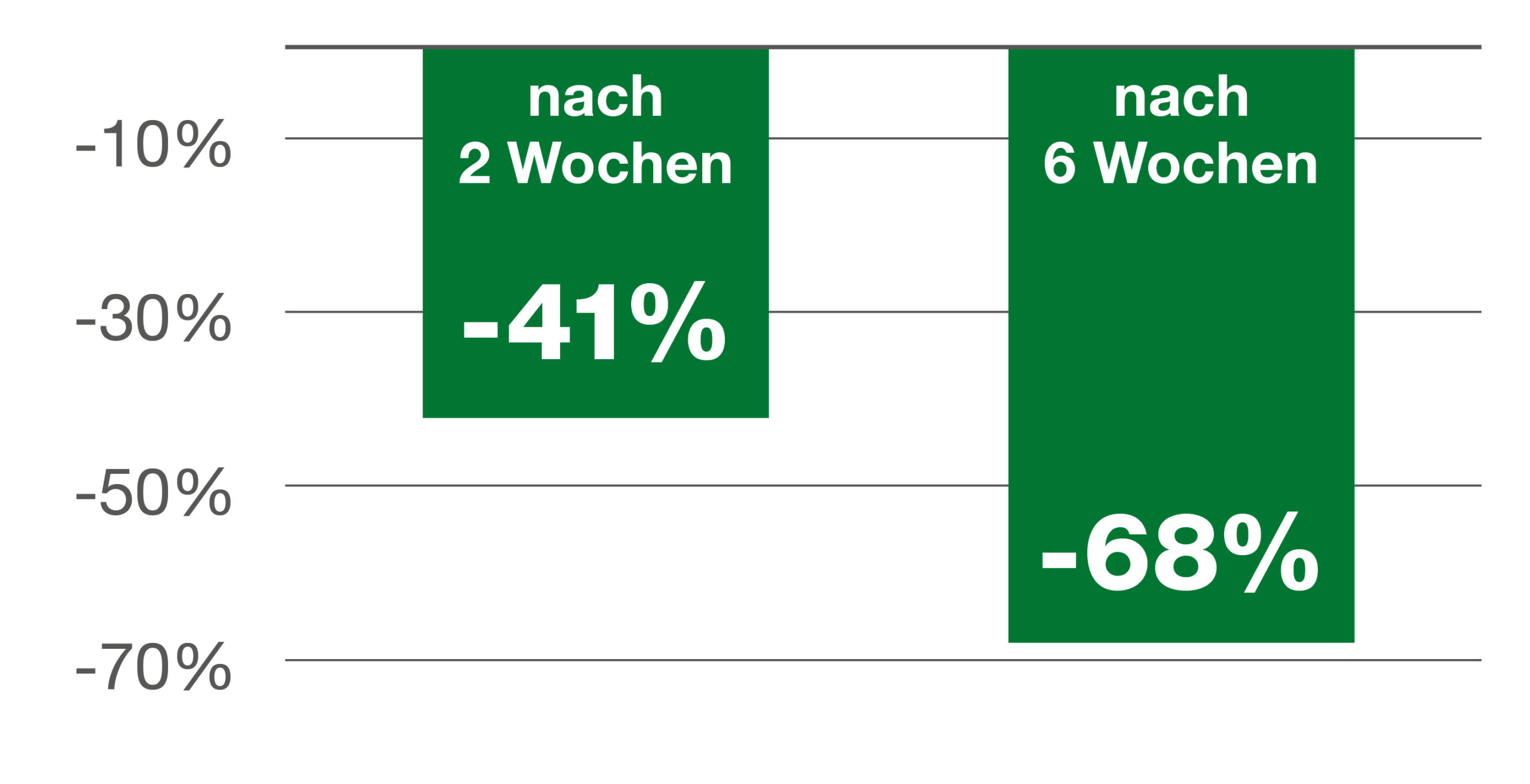 Einfluss von Kürbiskernen auf die weibliche Blase