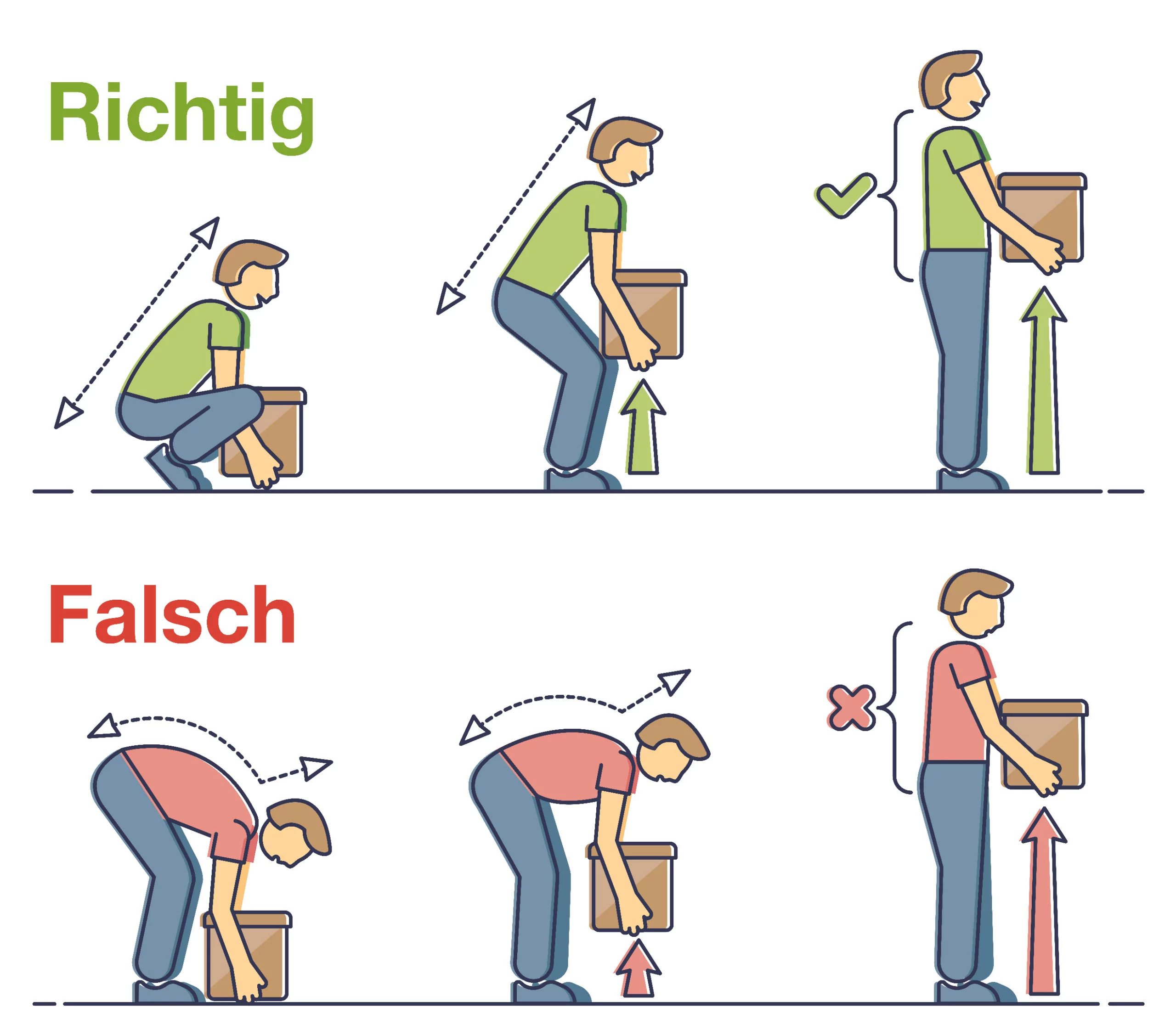 Gegenstände richtig heben