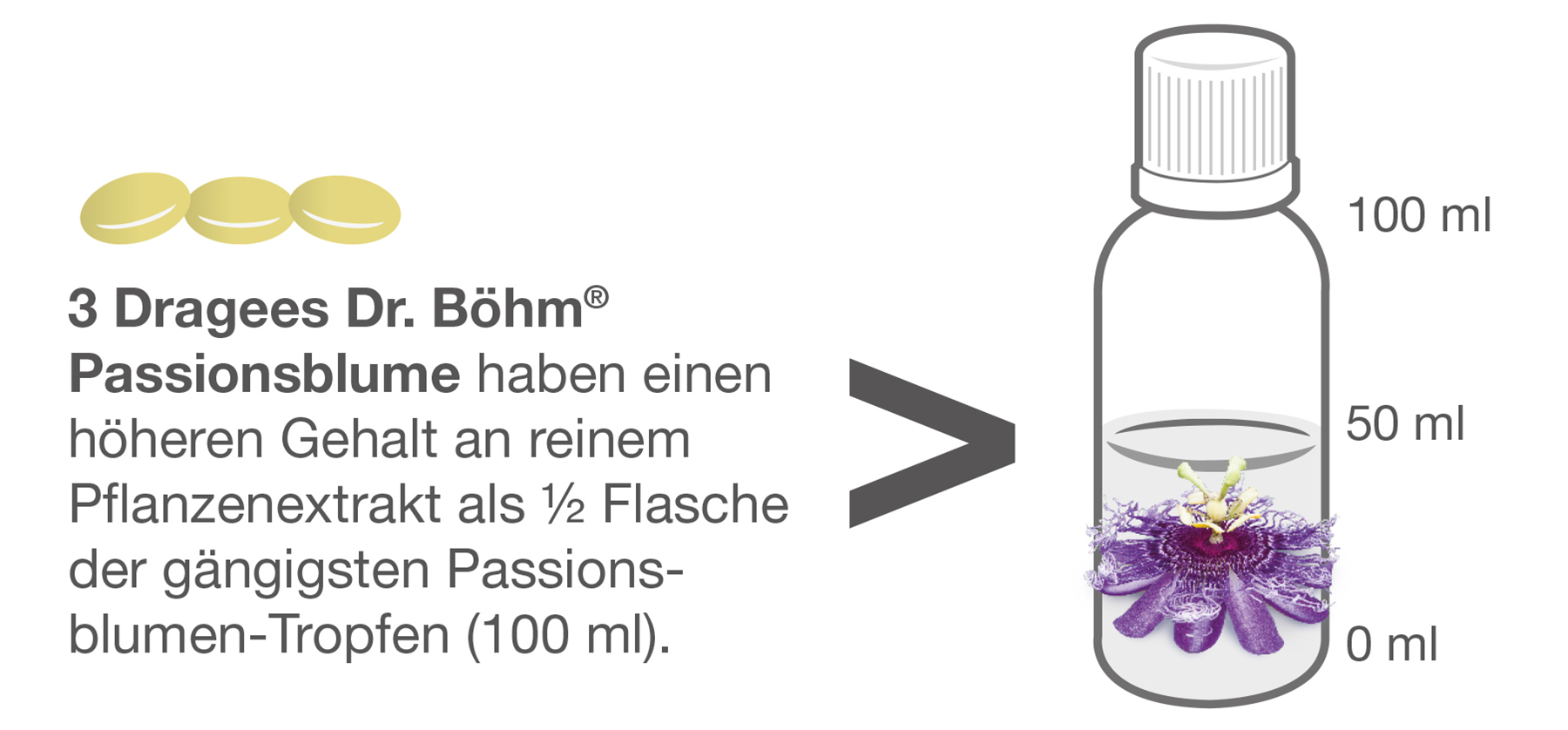 Warum Passionsblume-Tabletten? 